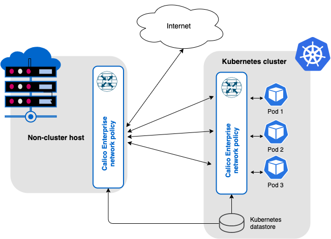 non-cluster-host